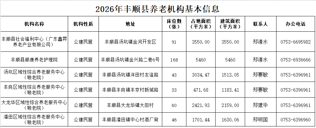 2026年丰顺县养老机构基本信息.png