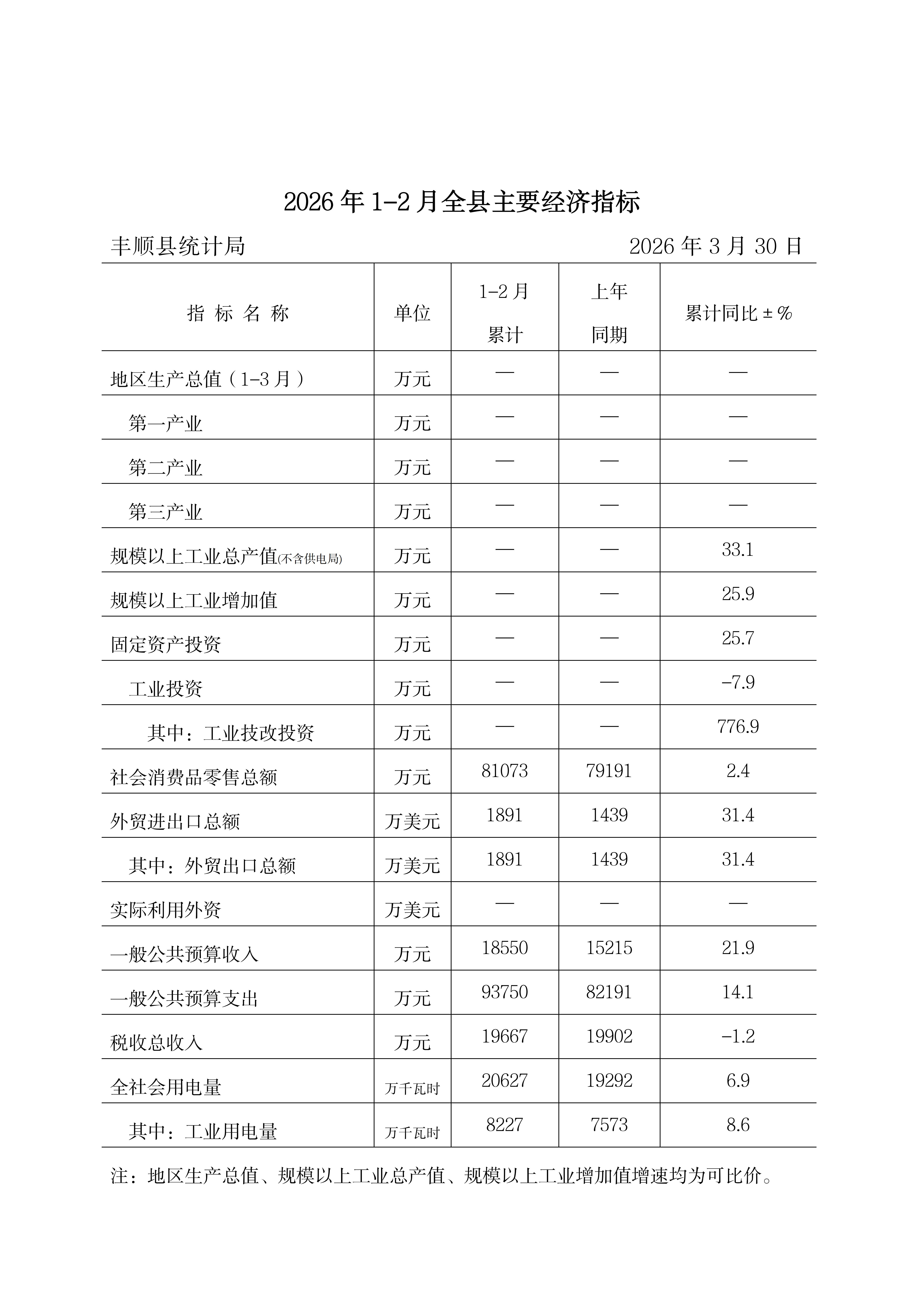 2026年1-2月全县主要经济指标.jpg
