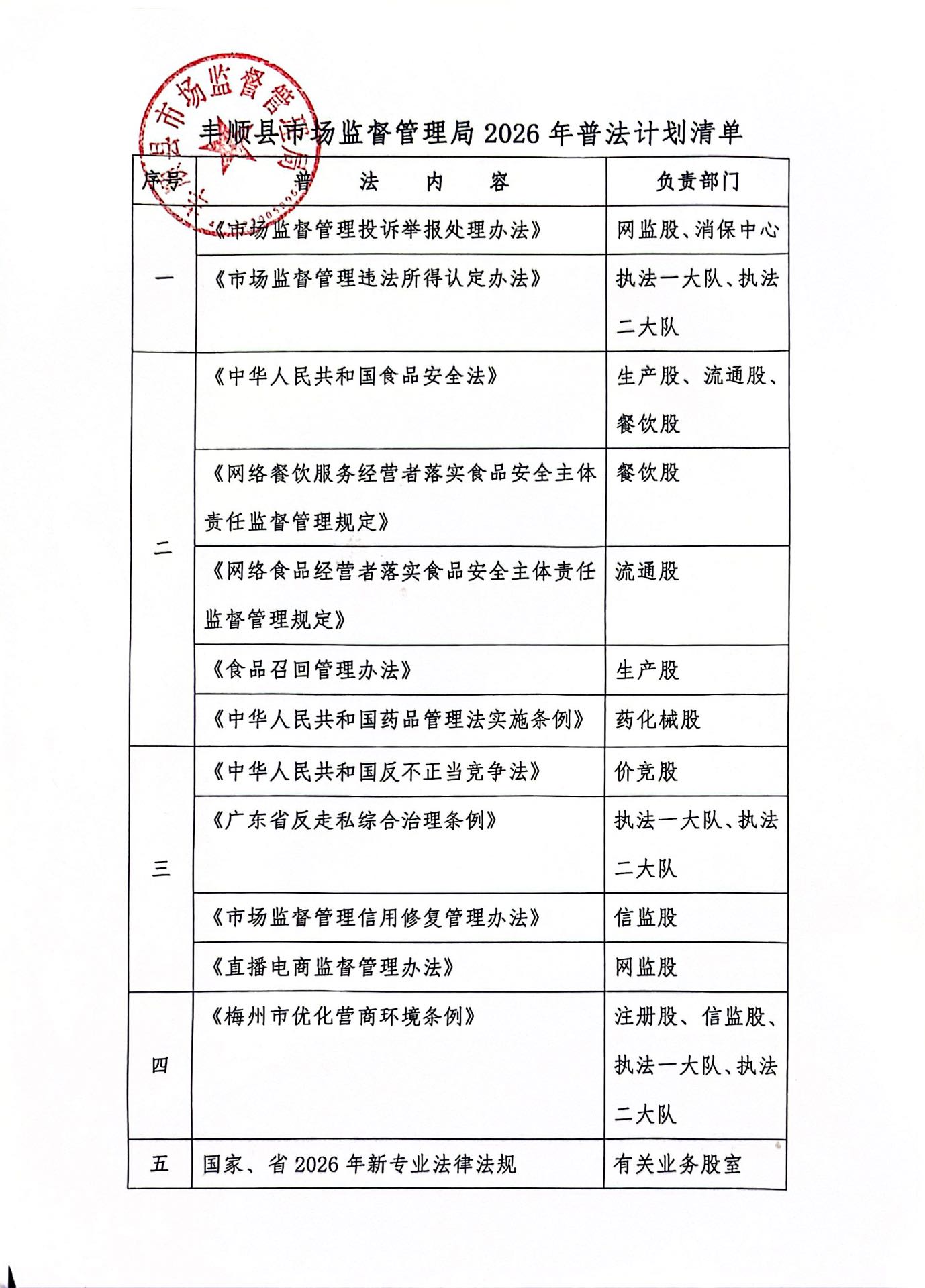 丰顺县市场监督管理局2026年普法计划清单1.jpg