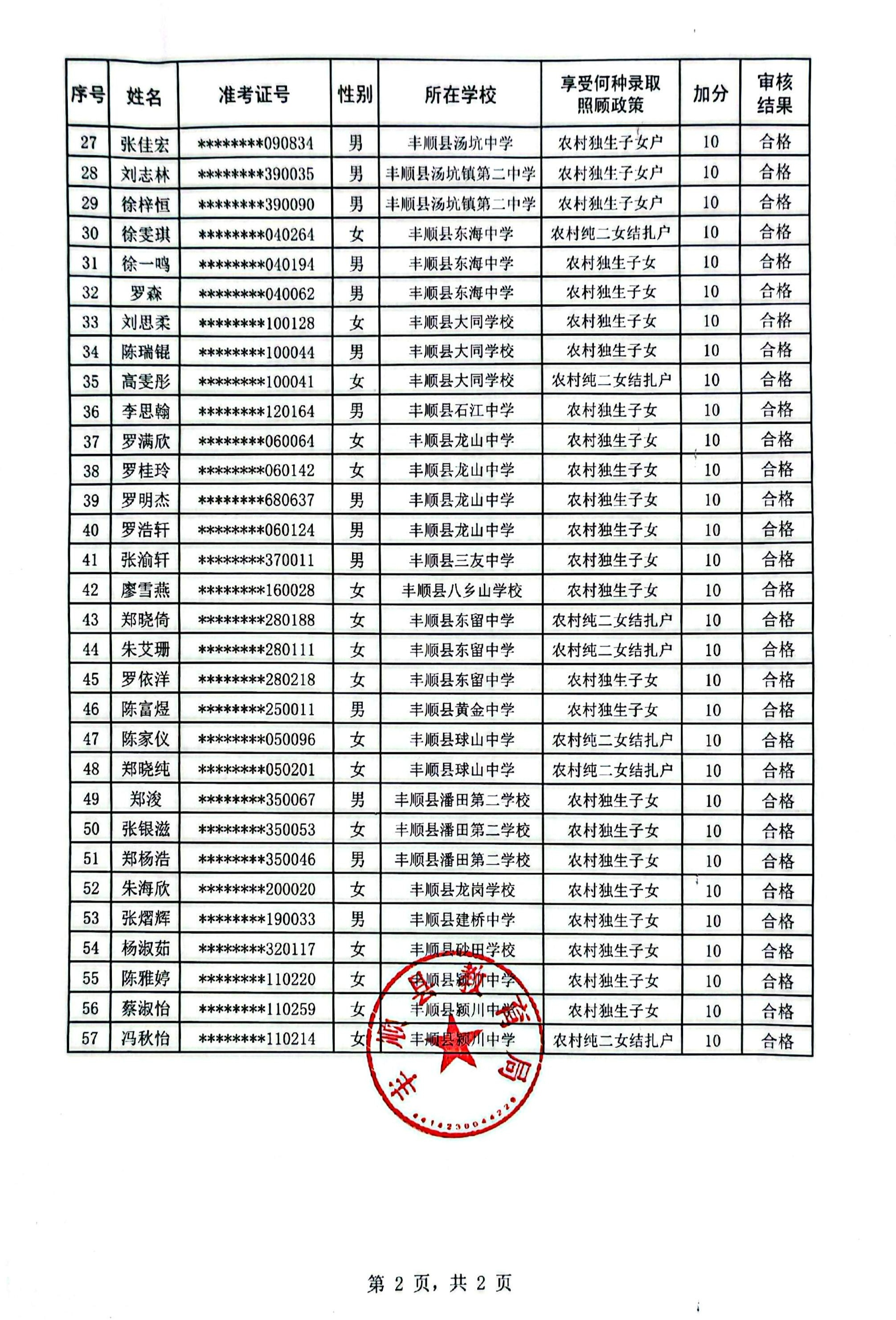 关于丰顺县2026年中考考生录取照顾政策资格审核结果的公示_02.jpg