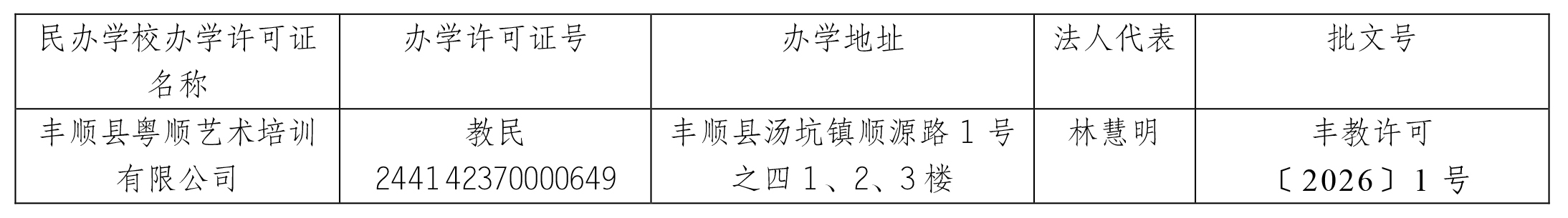 关于准予丰顺县粤顺艺术培训有限公司办学许可的公告.jpg