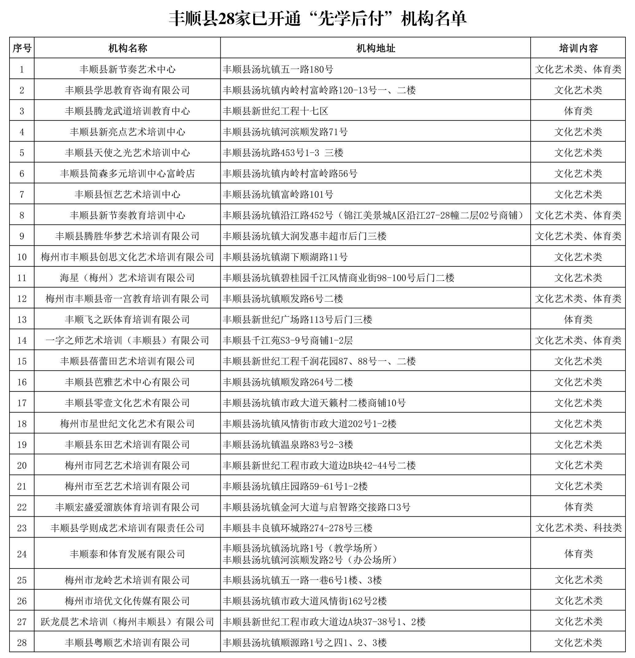 丰顺县28家已开通“先学后付”机构名单.jpg