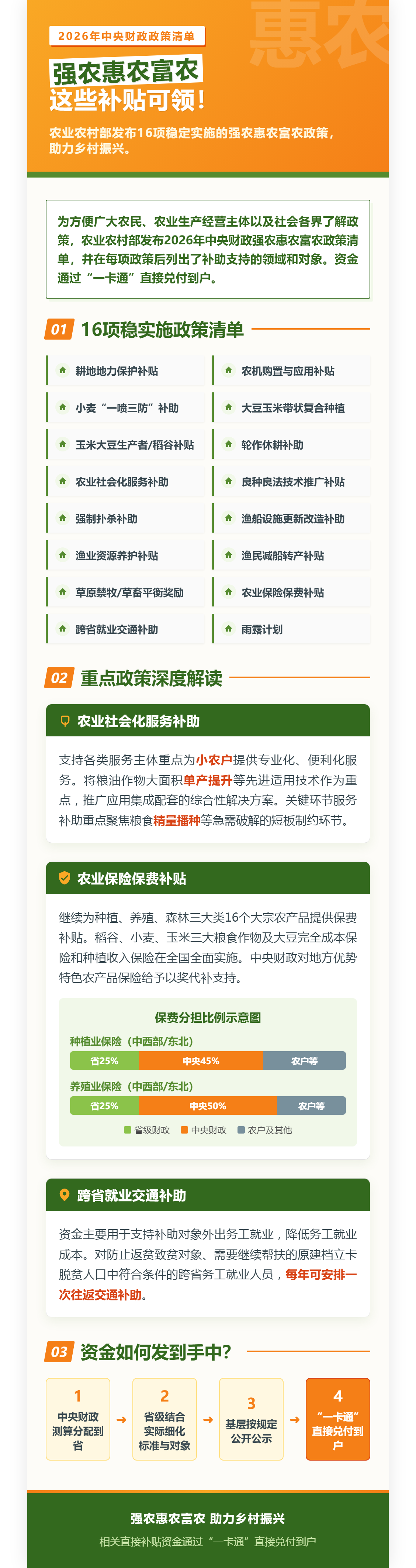 强农惠农富农政策清单图解.png