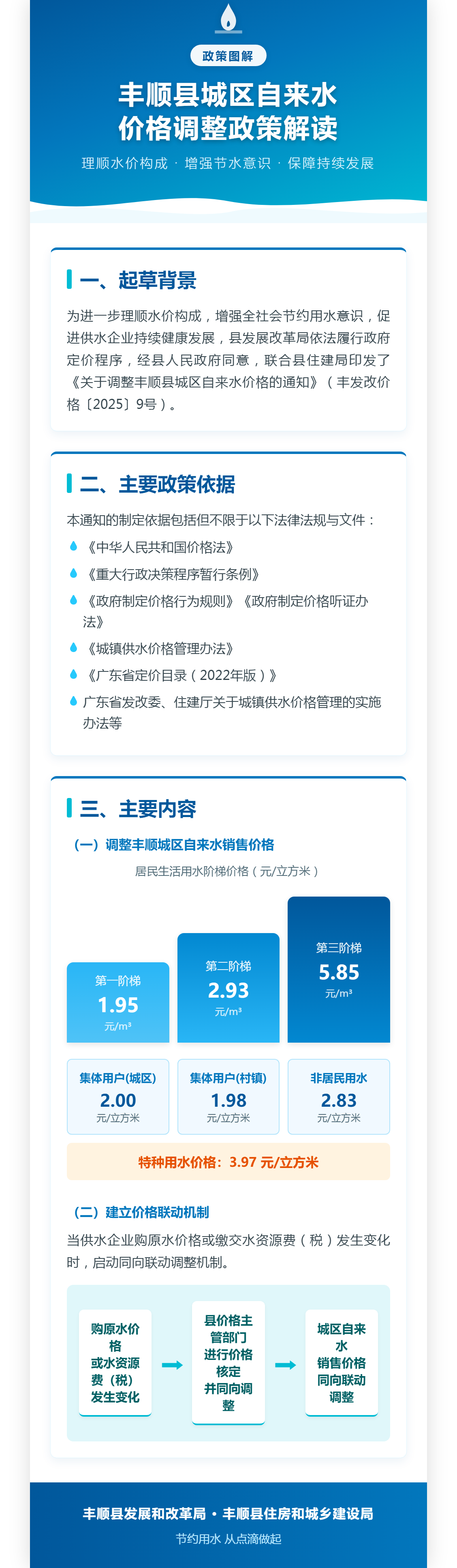 丰顺县城区自来水价格调整政策图解.png