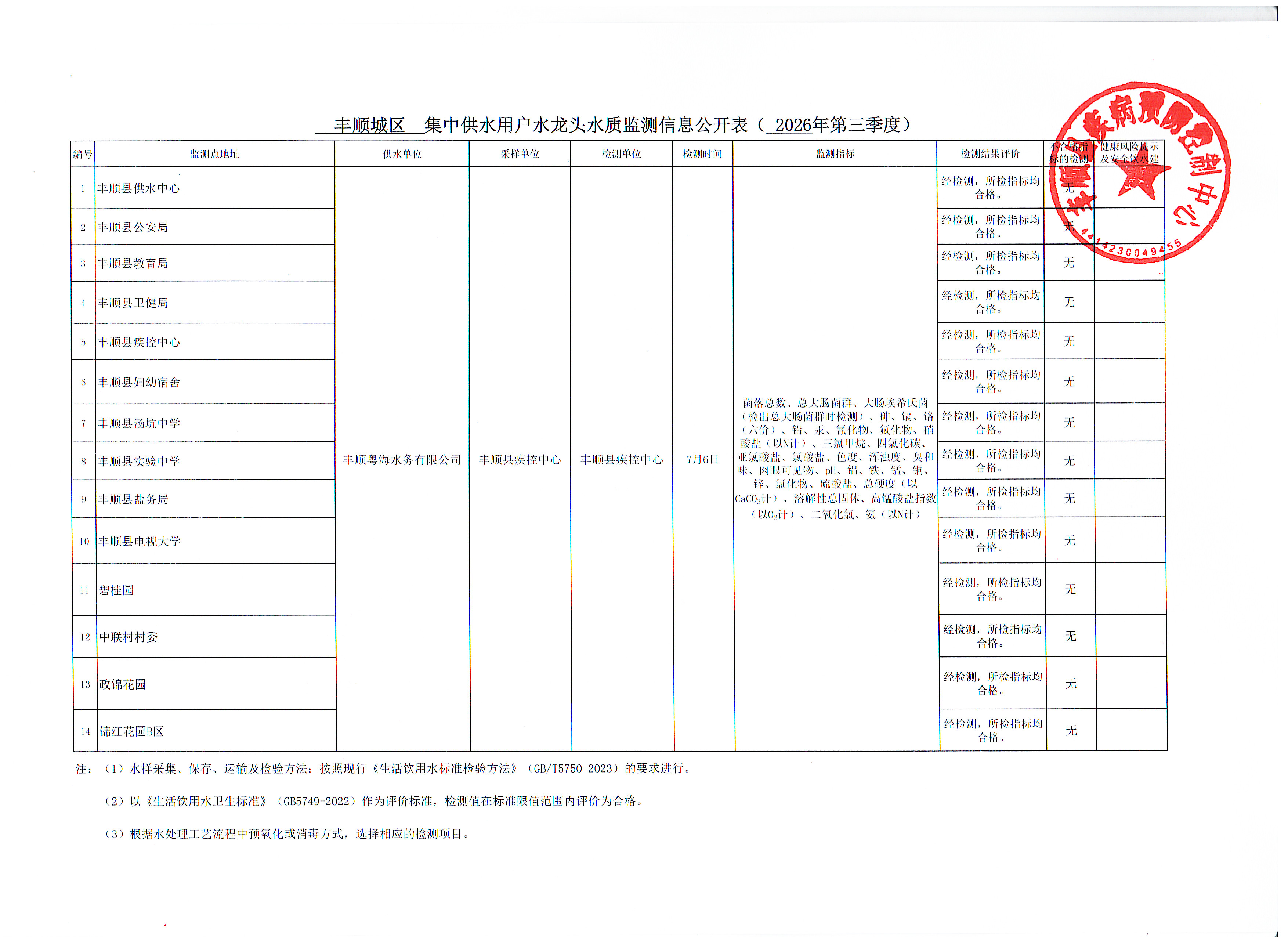 丰顺县城区集中供水用户水龙头水质监测信息公开（2026年第三季度）(2).jpg