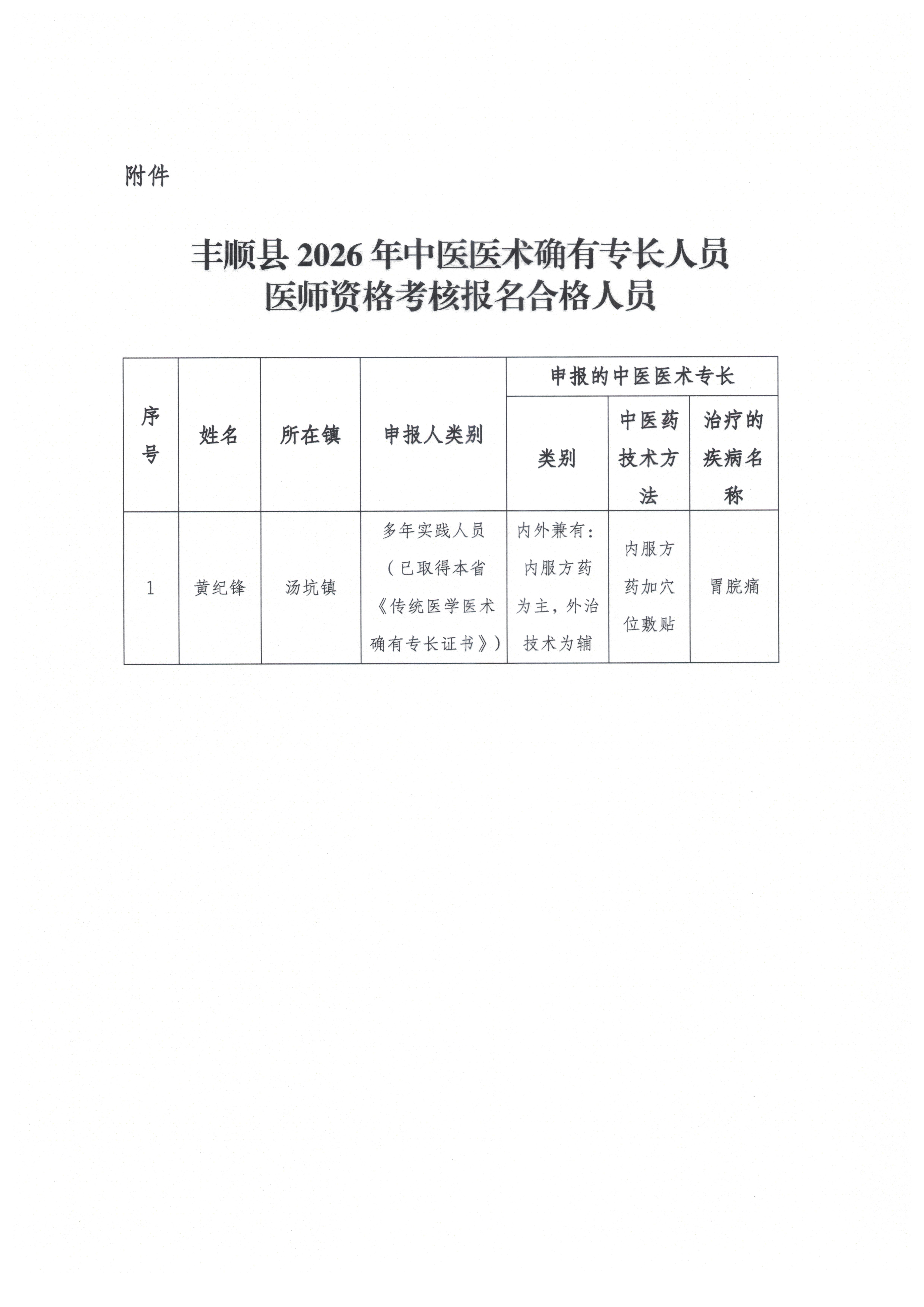 2026年丰顺县中医医术确有专长人员医师资格考核考试报名审核结果公示 (2)(2).jpg