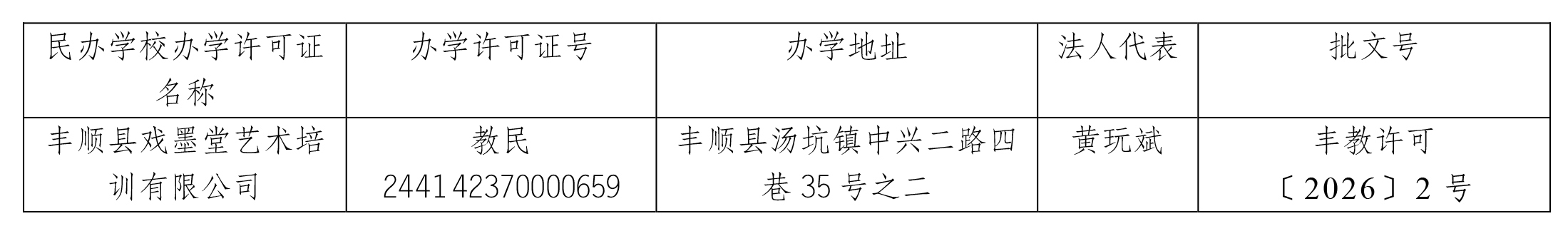 关于准予丰顺县戏墨堂艺术培训有限公司办学许可的公告.jpg