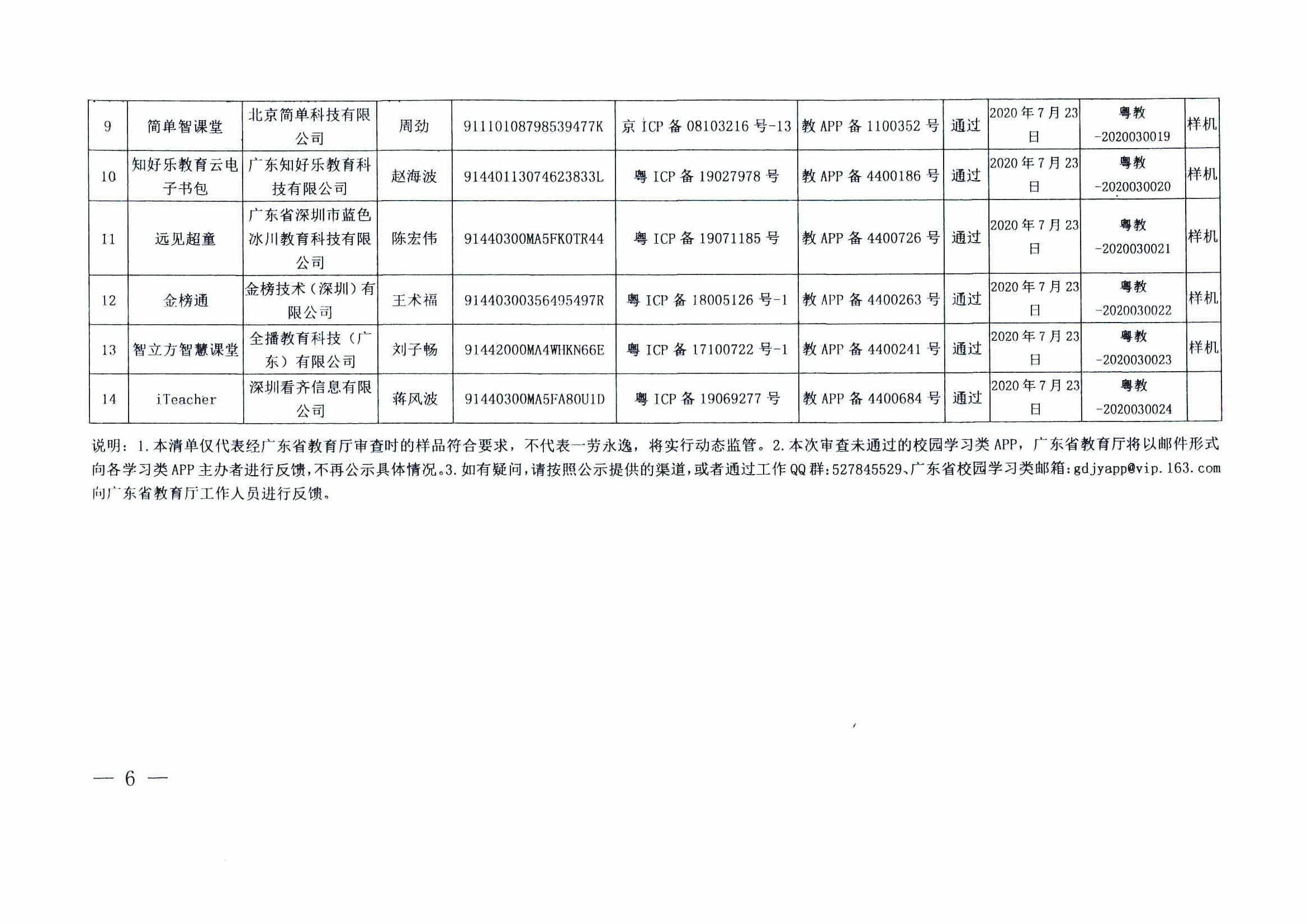附件1：粤教督函[2020]7号  广东省教育厅关于公布广东省中小学校园学习类APP白名单的通知（六）_页面_6.jpg