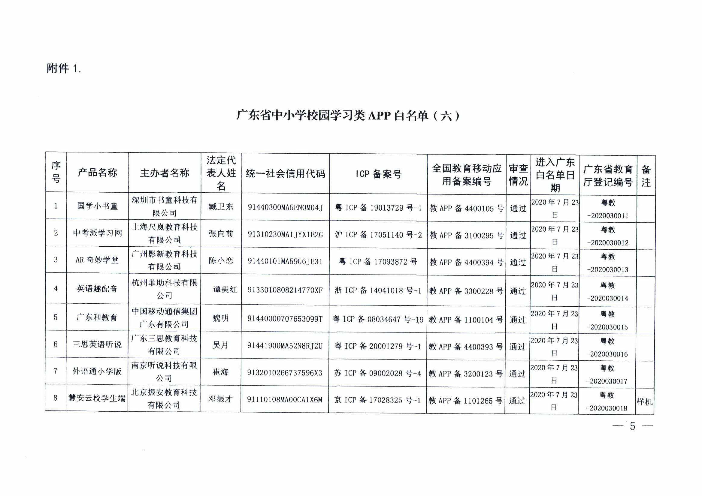 附件1：粤教督函[2020]7号  广东省教育厅关于公布广东省中小学校园学习类APP白名单的通知（六）_页面_5.jpg