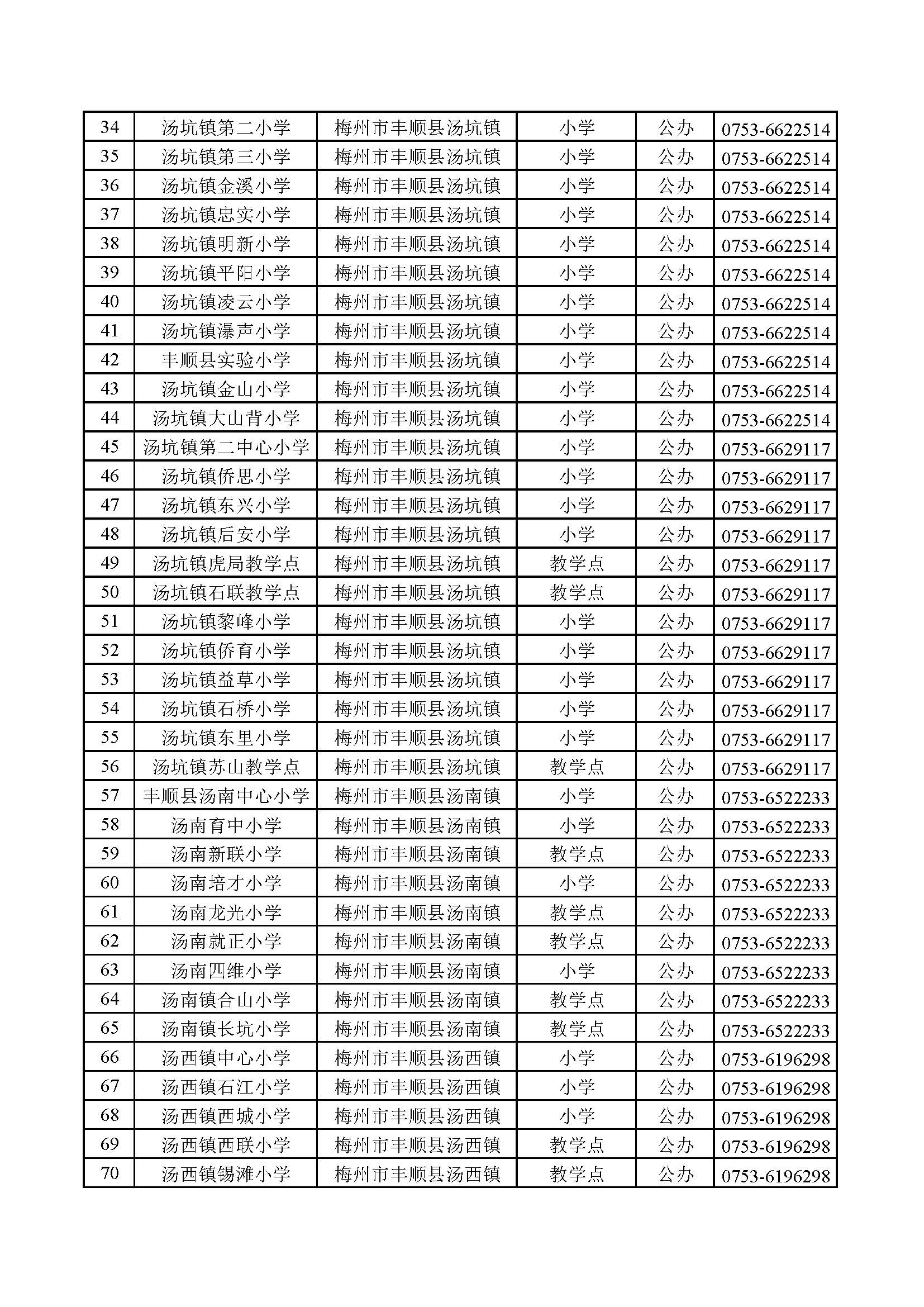 广东省梅州市丰顺县义务教育学校信息公开表_页面_2.jpg