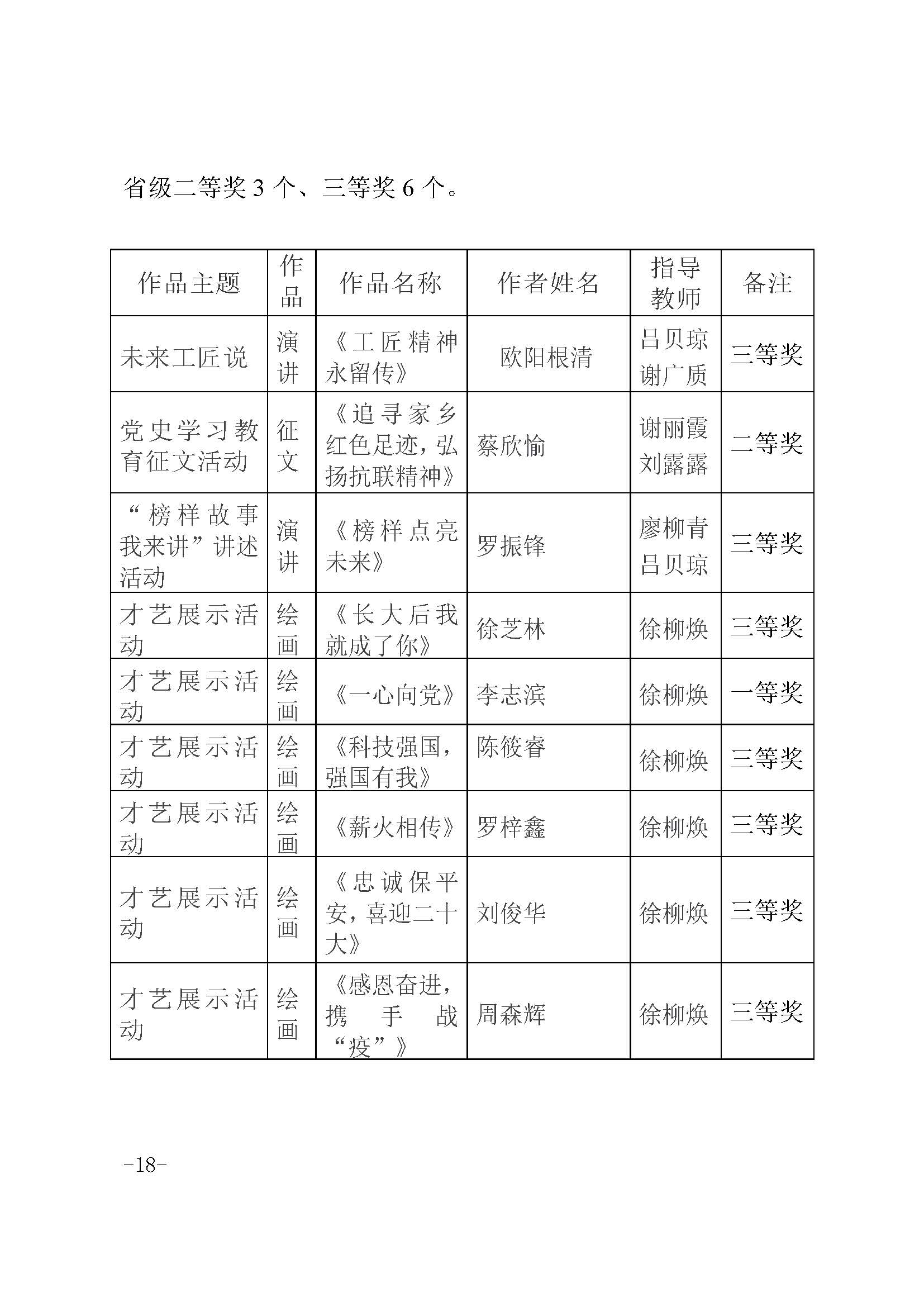 2023年中等职业教育质量报告(丰顺县职业技术学校)－发布_页面_28.jpg