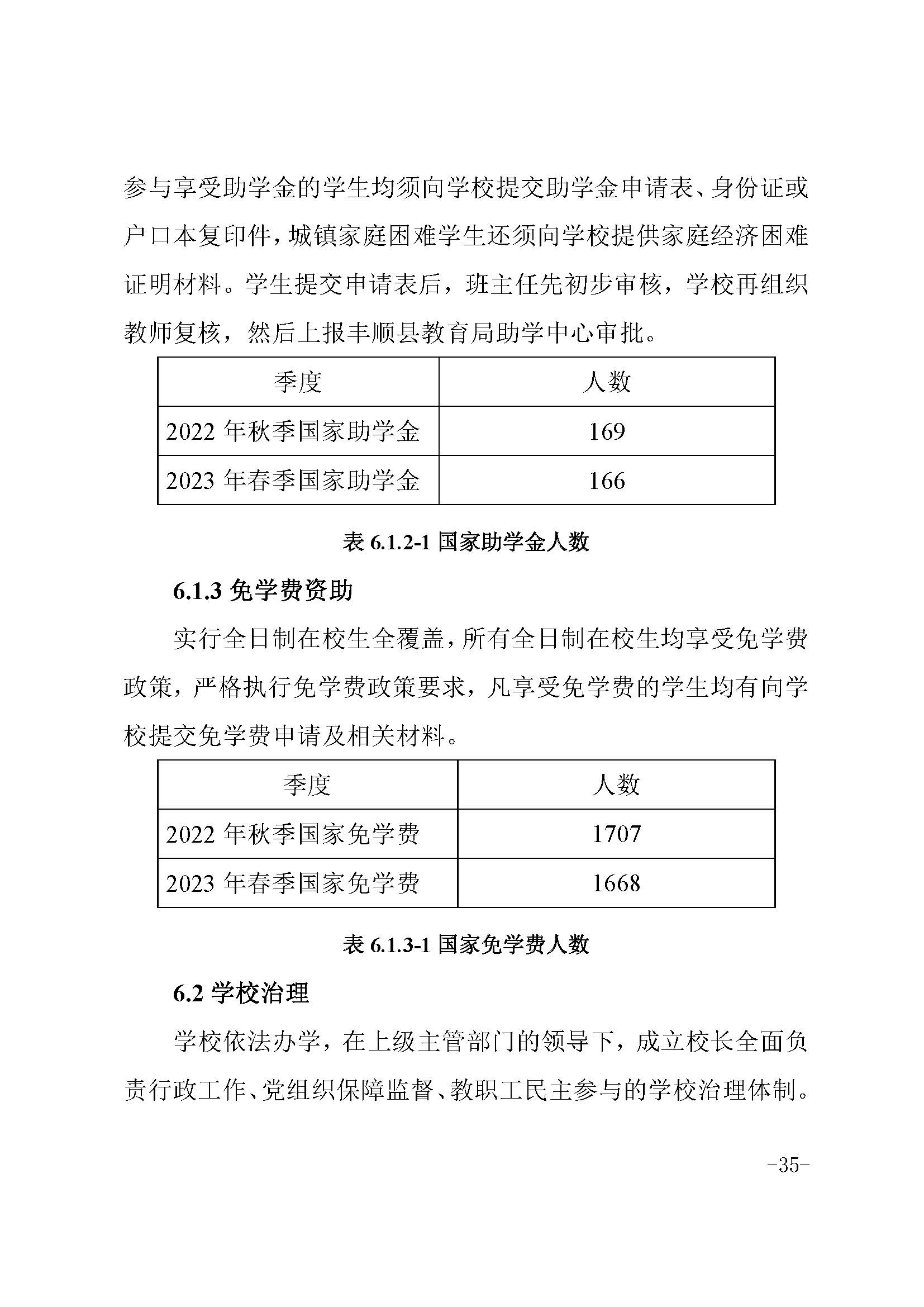 2023年中等职业教育质量报告(丰顺县职业技术学校)－发布_页面_45.jpg