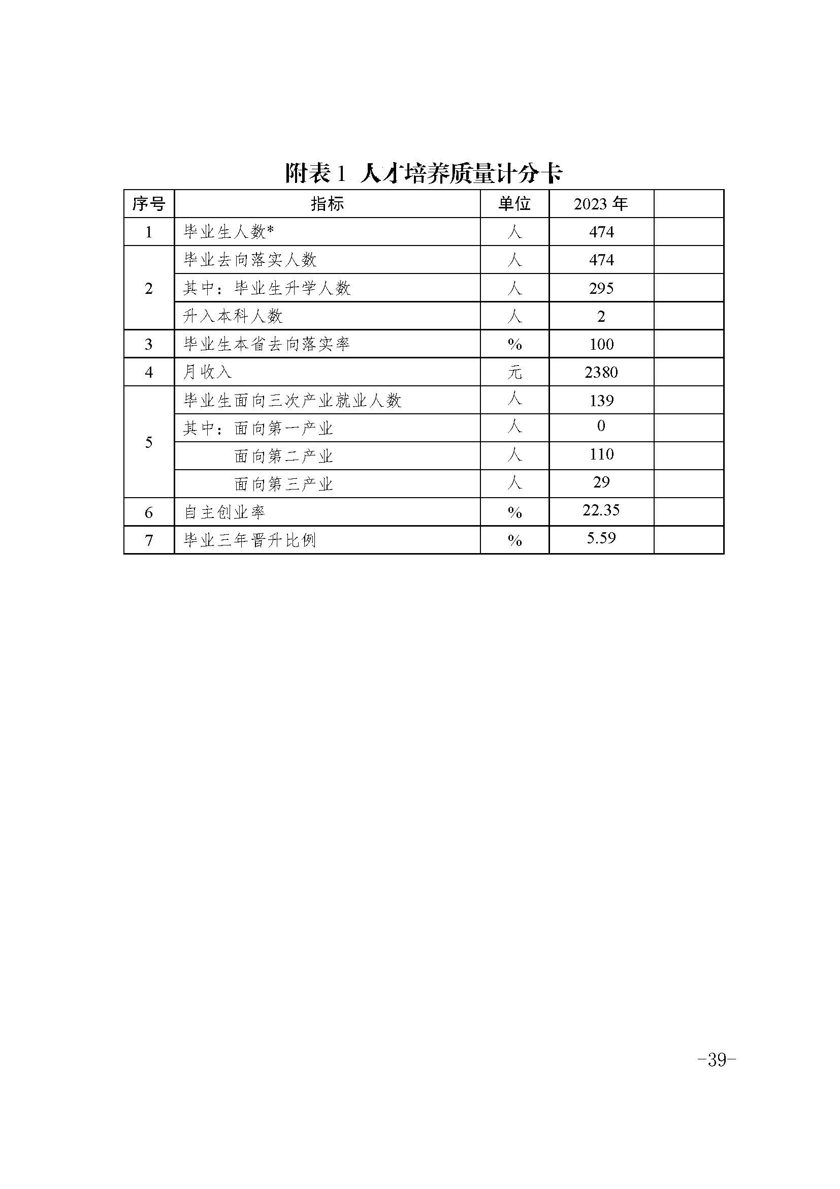 2023年中等职业教育质量报告(丰顺县职业技术学校)－发布_页面_49.jpg
