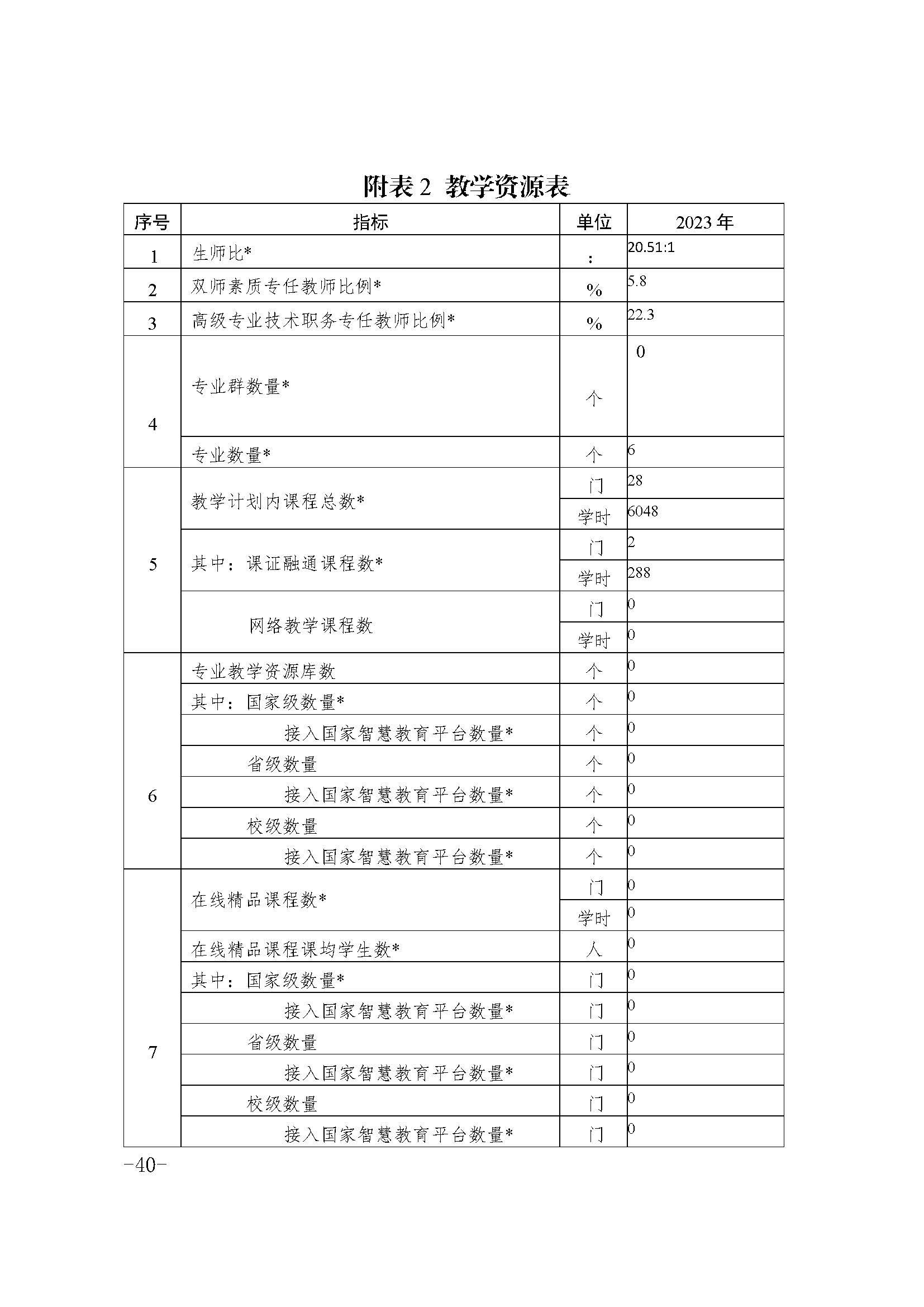 2023年中等职业教育质量报告(丰顺县职业技术学校)－发布_页面_50.jpg