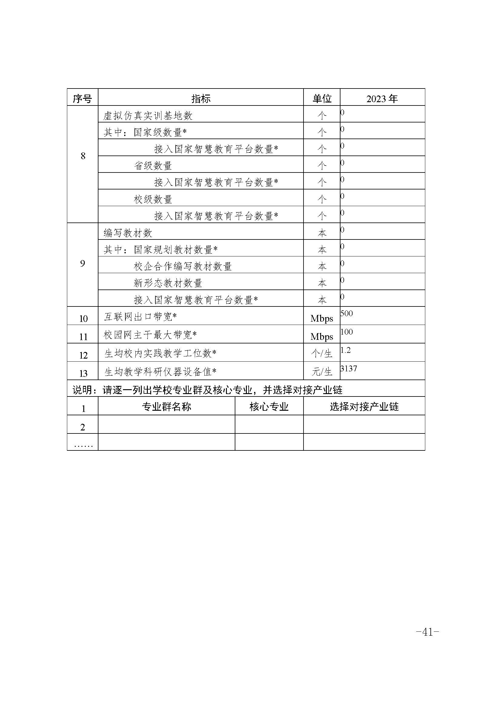 2023年中等职业教育质量报告(丰顺县职业技术学校)－发布_页面_51.jpg