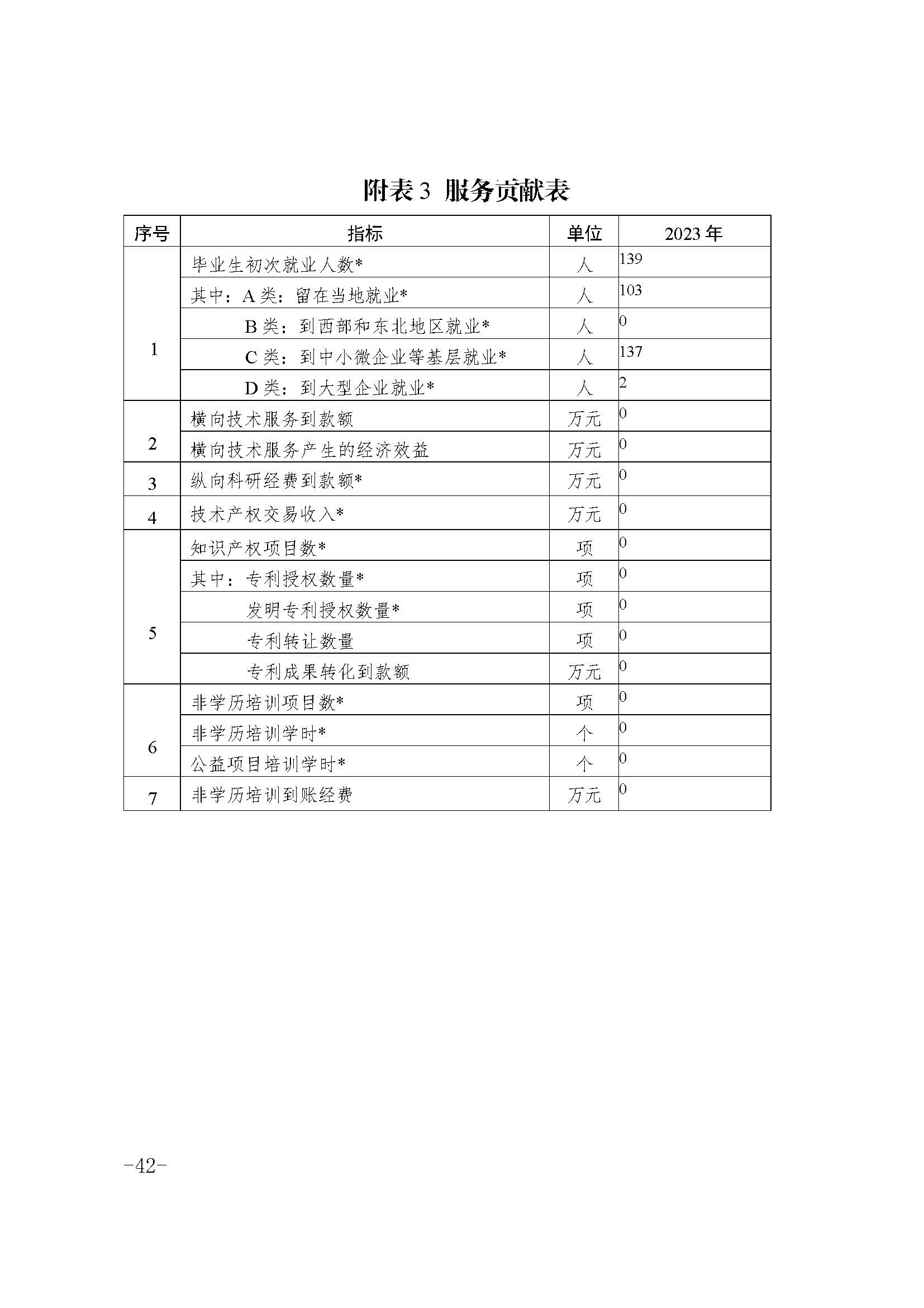 2023年中等职业教育质量报告(丰顺县职业技术学校)－发布_页面_52.jpg