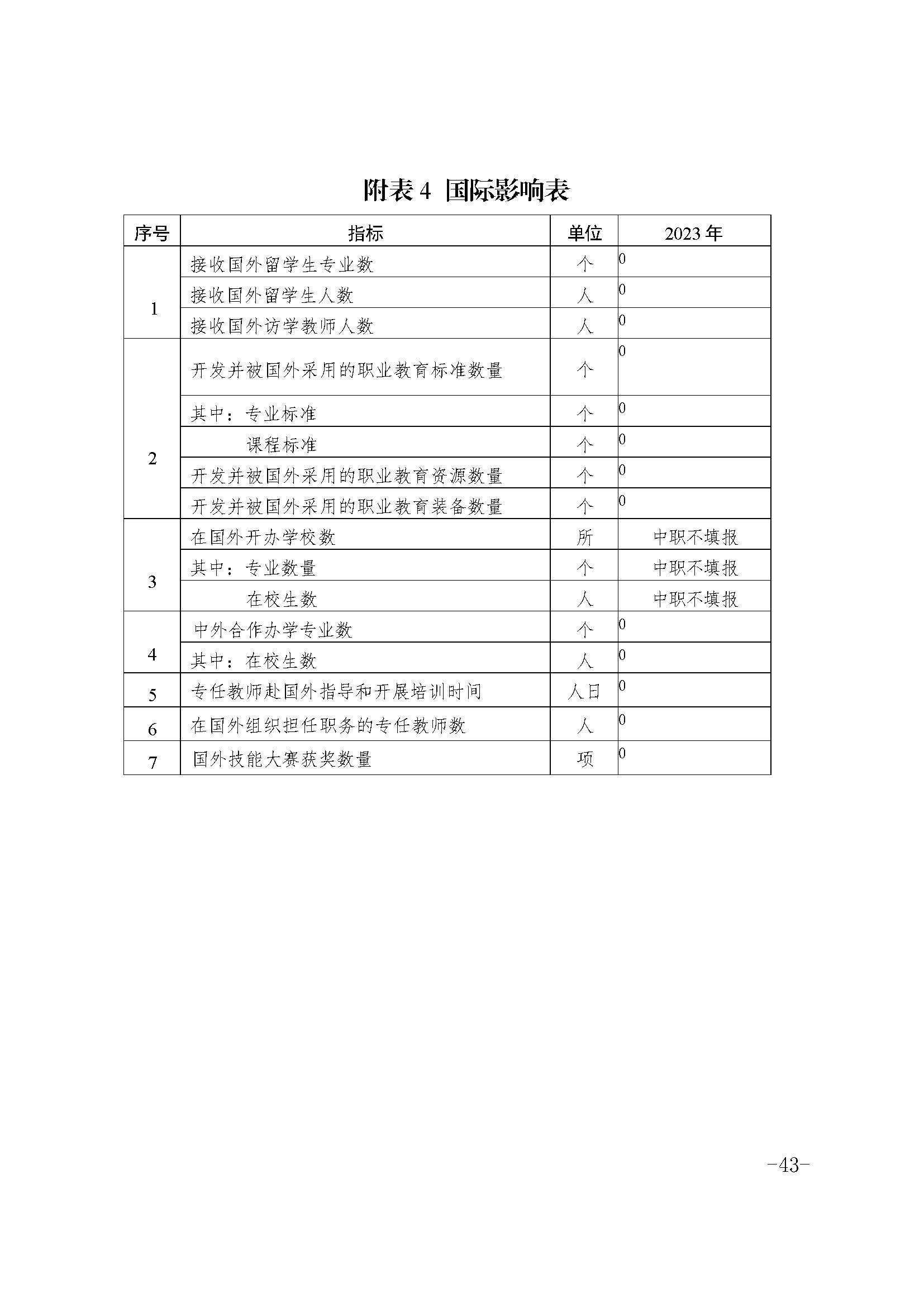 2023年中等职业教育质量报告(丰顺县职业技术学校)－发布_页面_53.jpg