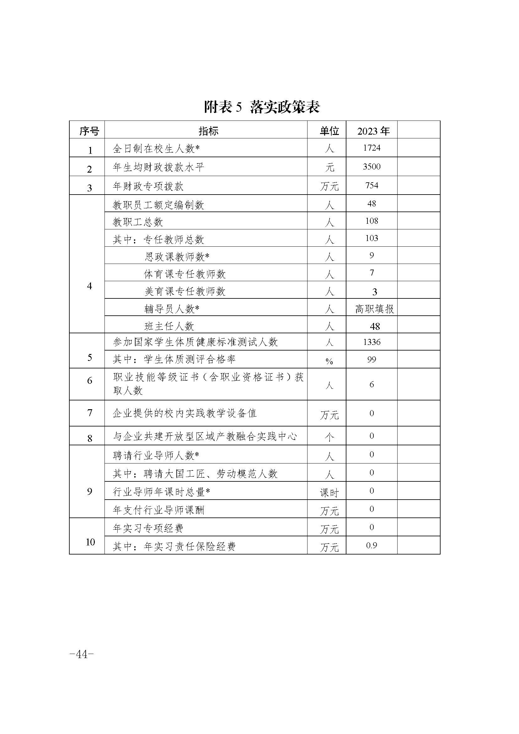 2023年中等职业教育质量报告(丰顺县职业技术学校)－发布_页面_54.jpg