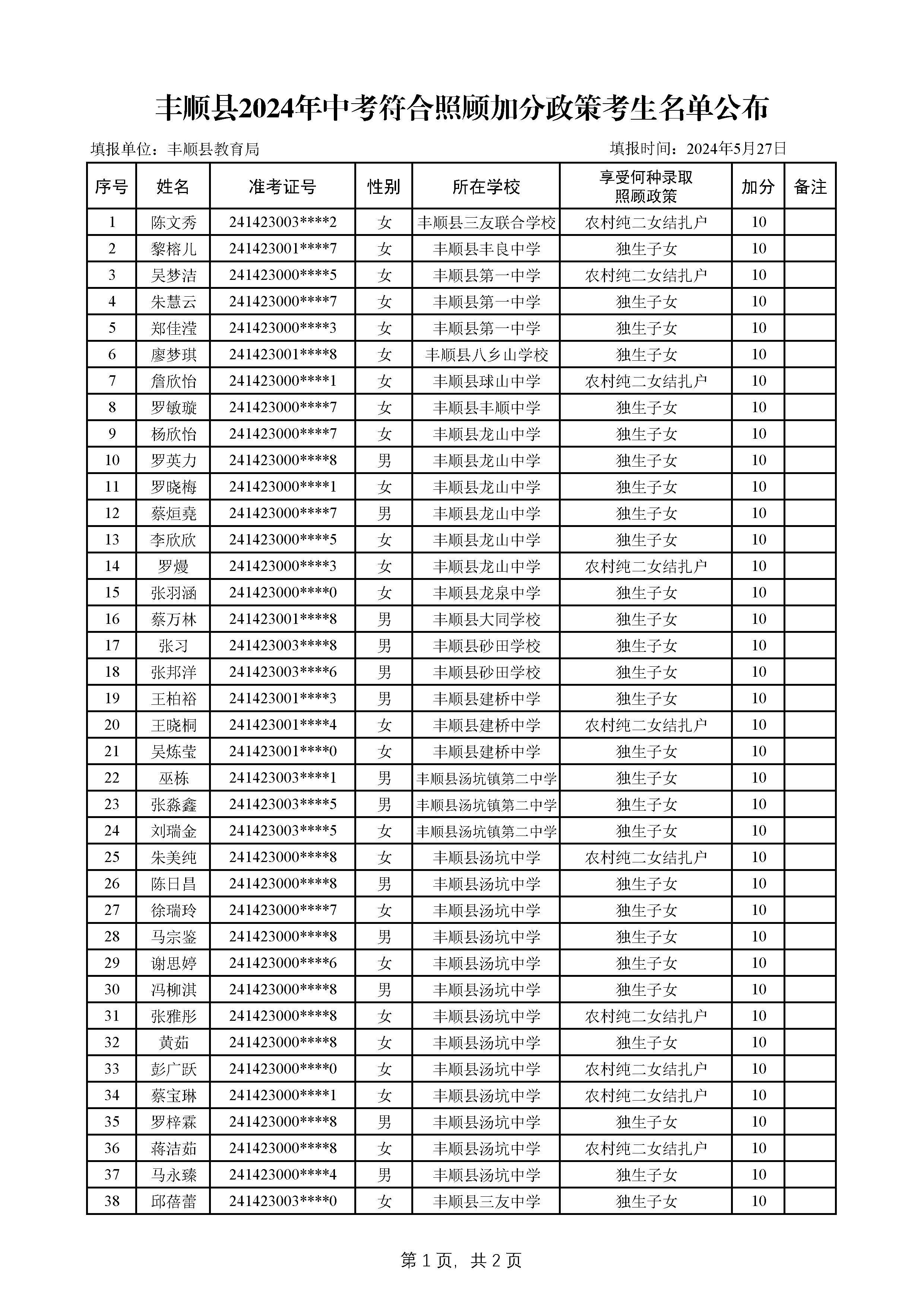 丰顺县2024年中考符合照顾加分政策考生名单公布_页面_1.jpg