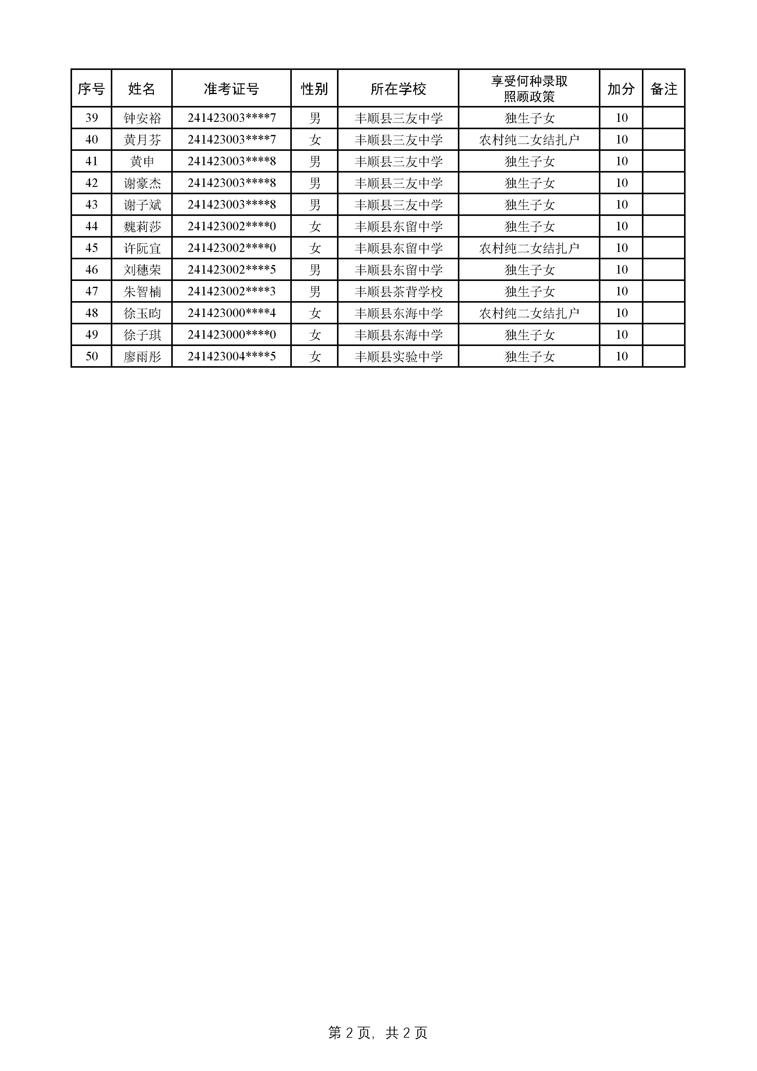 丰顺县2024年中考符合照顾加分政策考生名单公布_页面_2.jpg