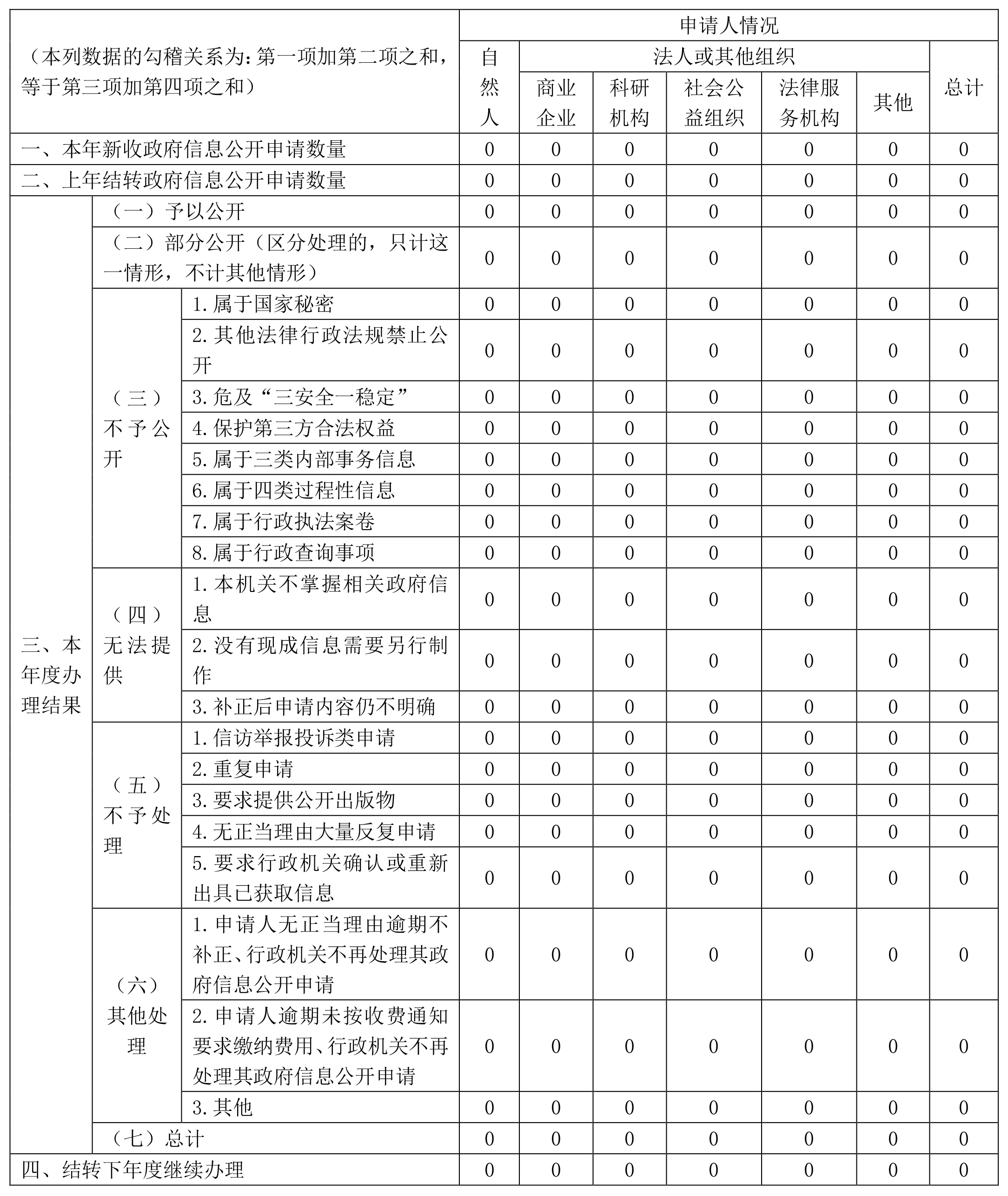 丰顺县教育局政府信息公开统计表-20.jpg