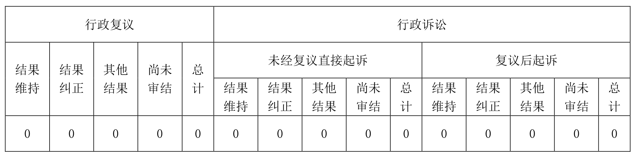 丰顺县教育局政府信息公开统计表-30.jpg
