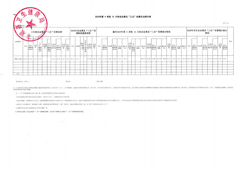 丰顺县卫生健康局2020年12月三公经费开支情况_页面_4_副本.jpg