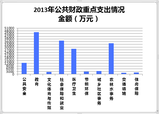丰顺gdp_2017年5月份丰顺销量244台, 同比下降93.6